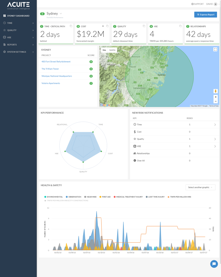 Regional_Dashboard