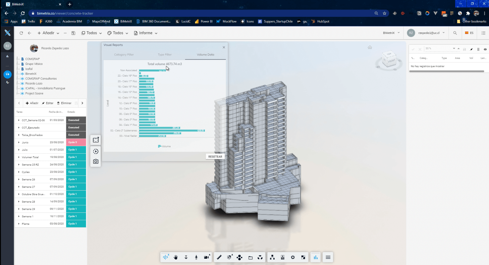 Total Volume of Concrete in Models by Floor