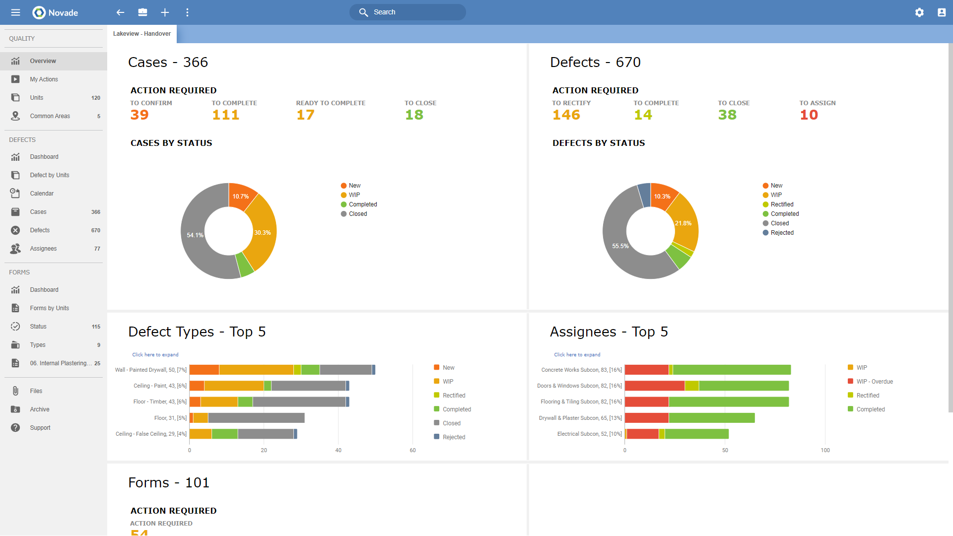 Novade Dashboard