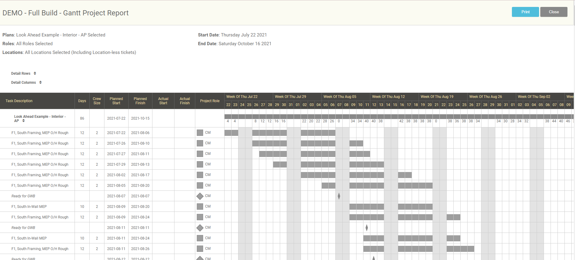 Gantt Report