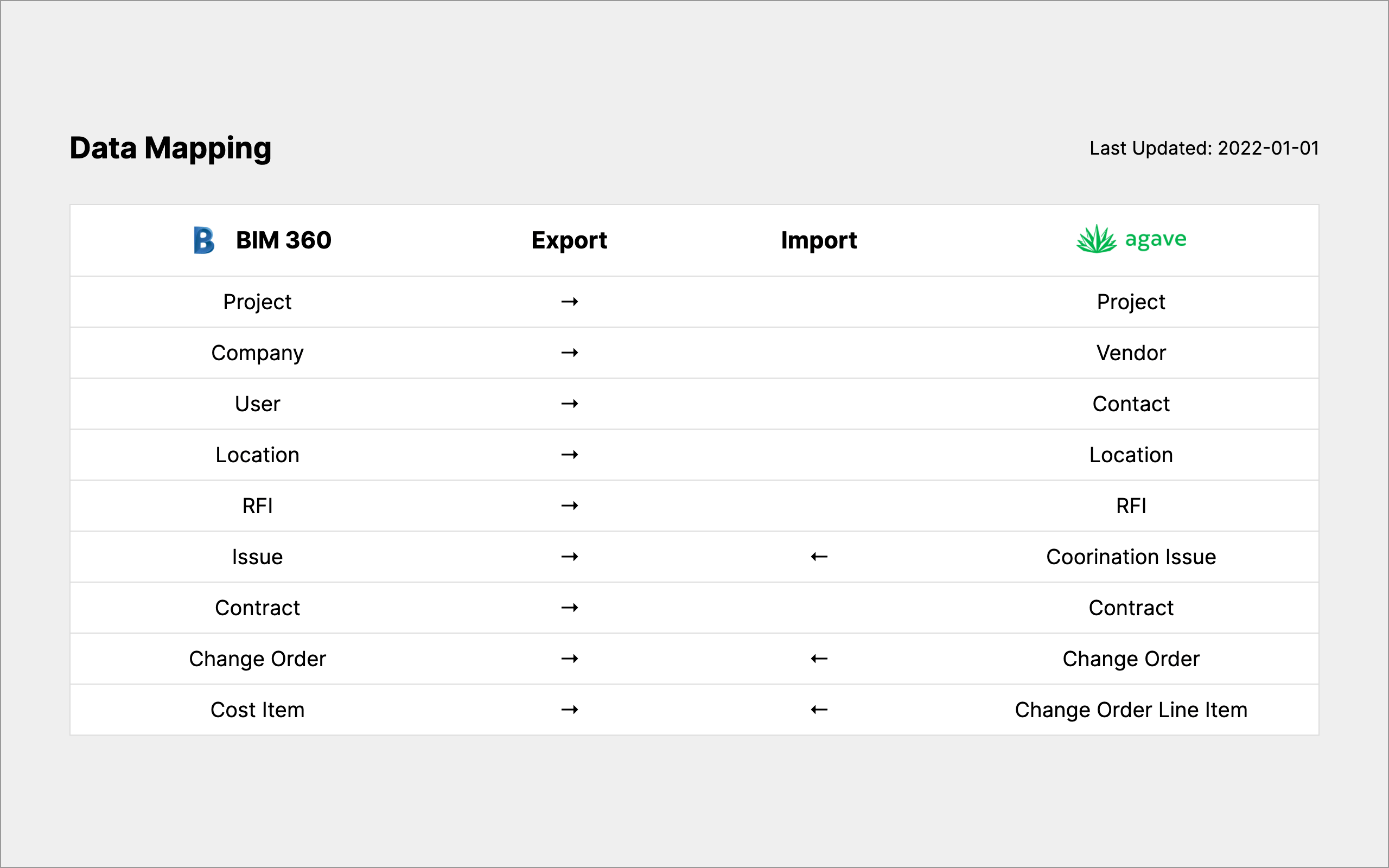 03-Data-Mapping