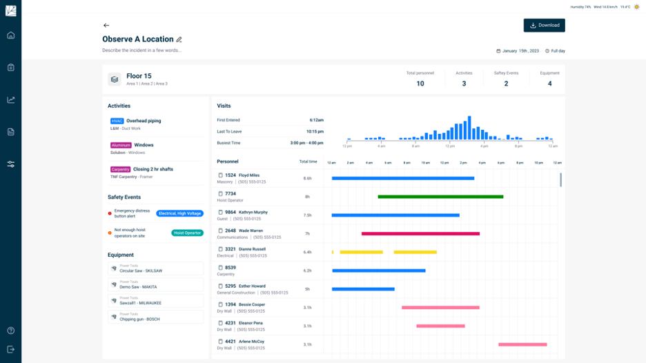 Trusstor Analysis Hub