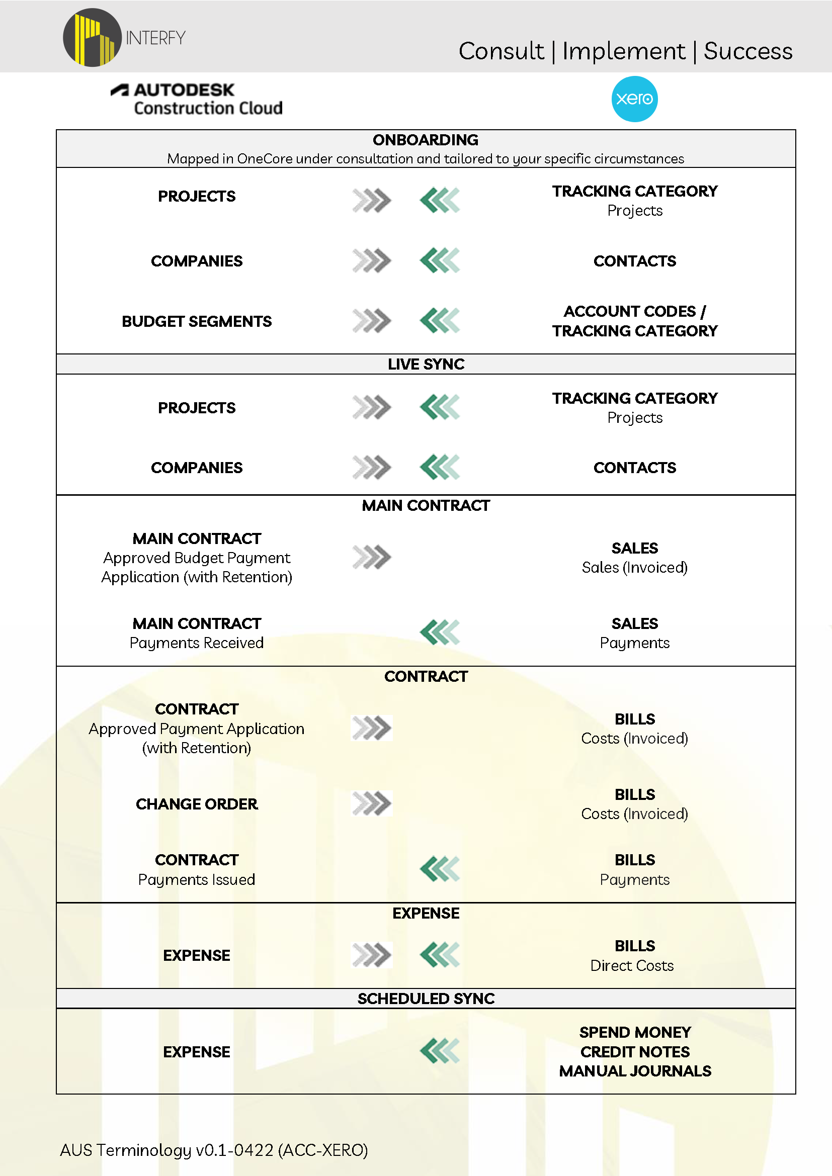ACC Xero Integration Map v0.2 AUS