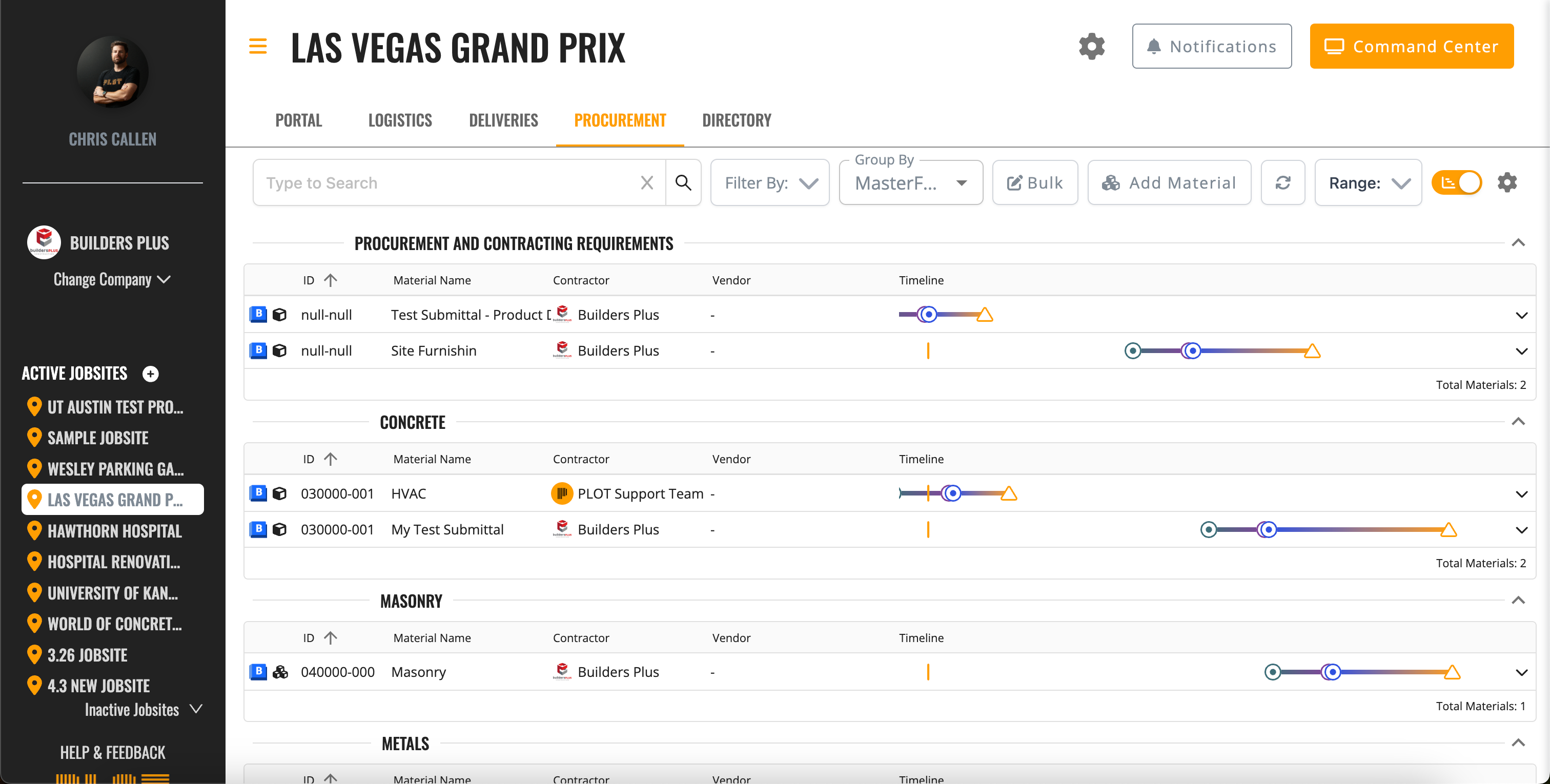 PLOT ACC Procurement Timeline View